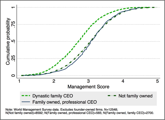 Graph as described in the caption