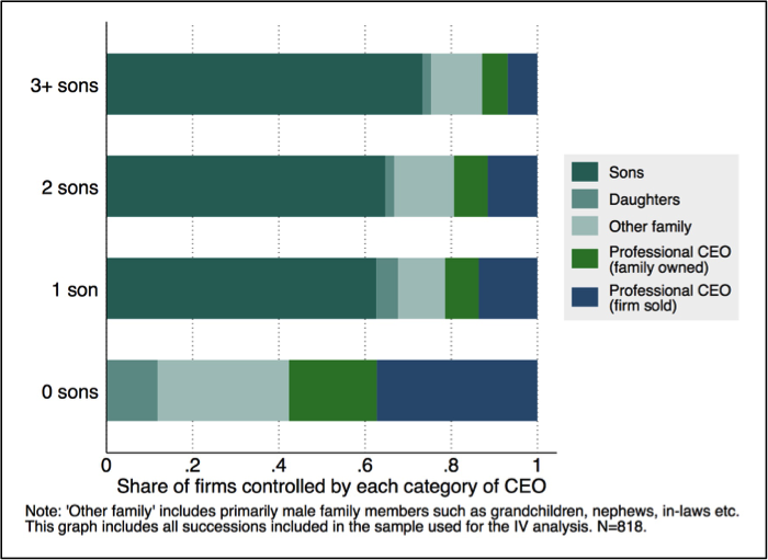 Graph as described in the caption