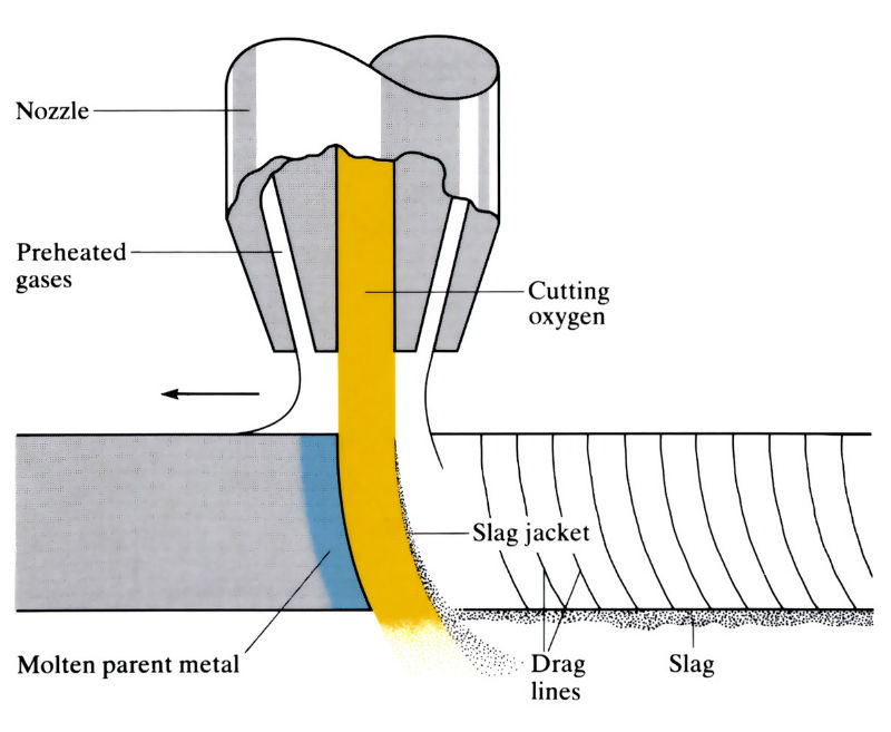 Diagram to demonstrate 'Flame cutting' - see article 