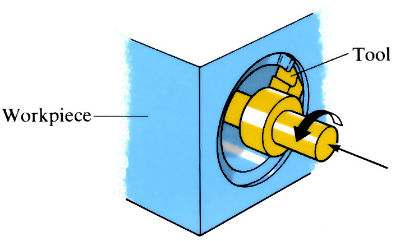Diagram to demonstrate 'Single point cutting' - see article
