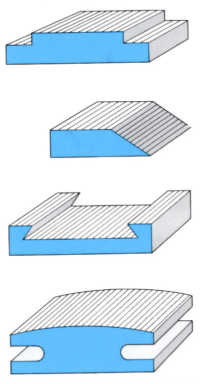Diagrams to demonstrate 'Single point cutting' - see article 