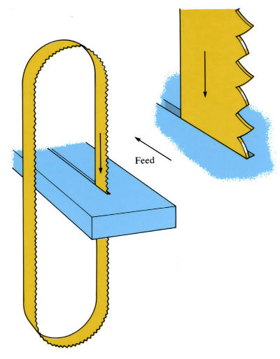 Images to demonstrate 'Multipoint cutting (translational)' – see article