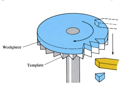 Images to demonstrate 'Multipoint cutting (translational)' – see article
