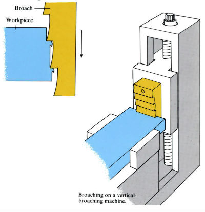 Images to demonstrate 'Multipoint cutting (translational)' – see article