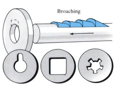 Images to demonstrate 'Multipoint cutting (translational)' – see article