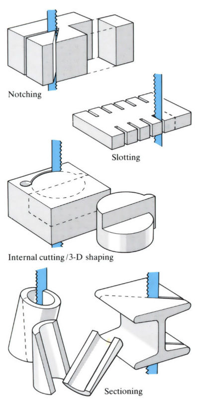 Images to demonstrate 'Multipoint cutting (translational)' – see article