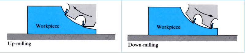 Images to demonstrate 'Multipoint cutting (rotational)' - see article 
