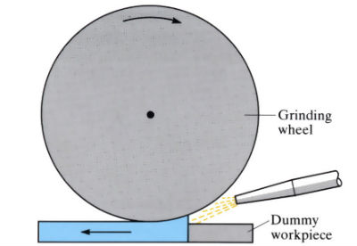 Images to demonstrate 'Creep feed grinding' - see article 