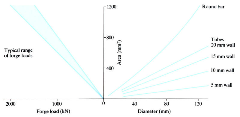 Images to demonstrate 'Friction Welding' - see article