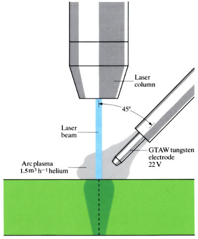 Images to demonstrate 'Laser beam welding' - see article 