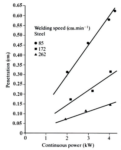 Images to demonstrate 'Laser beam welding' - see article 