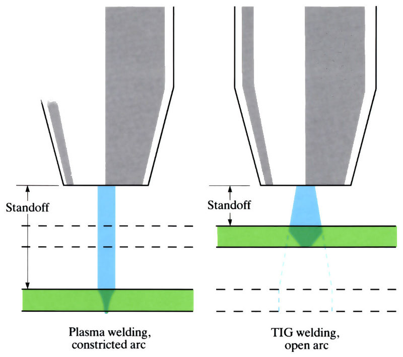 Images to demonstrate 'Plasma arc welding' - see article 