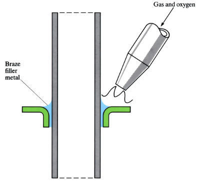 Images to demonstrate 'Brazing' - see article 
