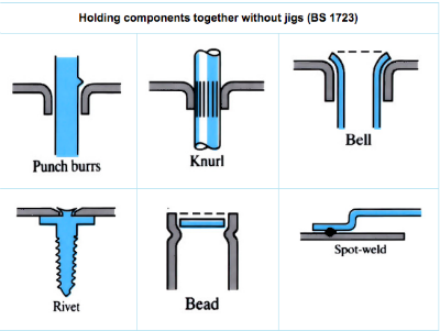 Images to demonstrate 'Brazing' - see article 