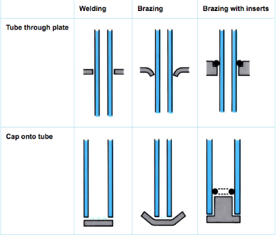 Images to demonstrate 'Brazing' - see article 
