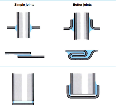 Images to demonstrate 'Soldering' - see article 