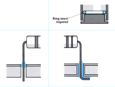 Images to demonstrate 'Soldering' - see article 