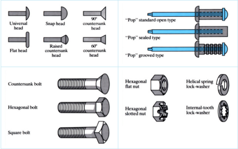 Images to demonstrate 'Fasteners' - see article 