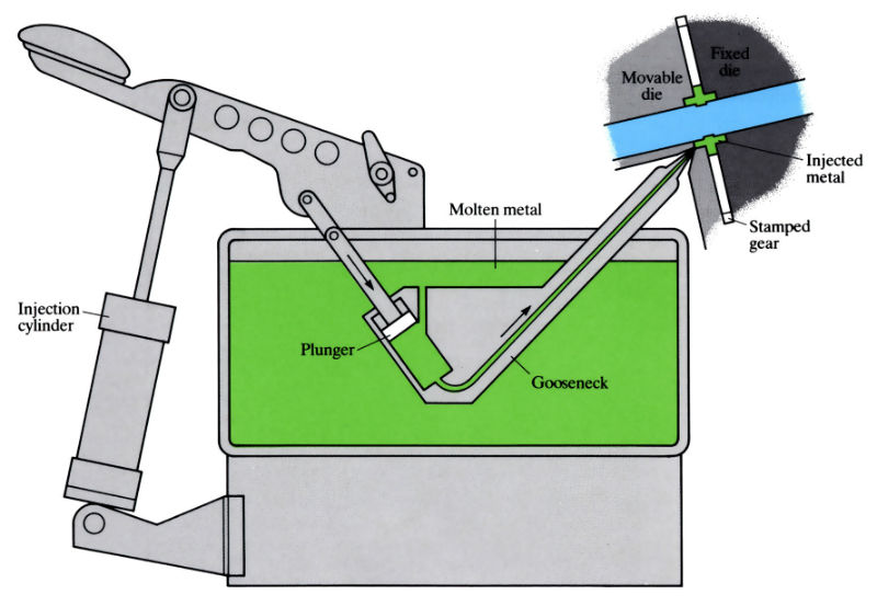Images to demonstrate 'Injected metal assembly (Liquid riveting)' - see article 