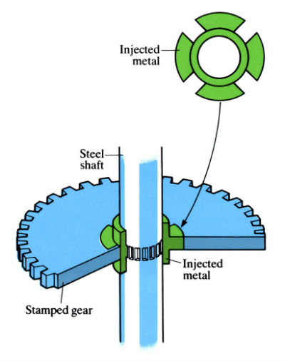 Images to demonstrate 'Injected metal assembly (Liquid riveting)' - see article 