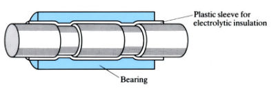 Images to demonstrate 'Magneform (electromagnetic assembly and forming)' - see article 