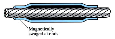 Images to demonstrate 'Magneform (electromagnetic assembly and forming)' - see article 