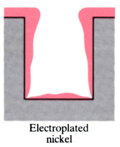 Images to demonstrate 'Electroless plating' - see article 