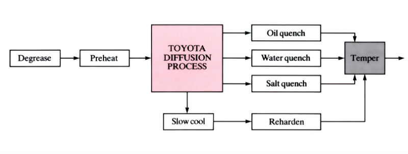 Images to demonstrate 'Toyota Diffusion (TD)' - see article 