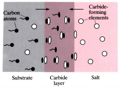 Images to demonstrate 'Toyota Diffusion (TD)' - see article 