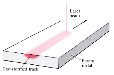 Images to demonstrate 'Laser surface treatment' - see article