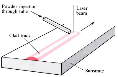 Images to demonstrate 'Laser surface treatment' - see article