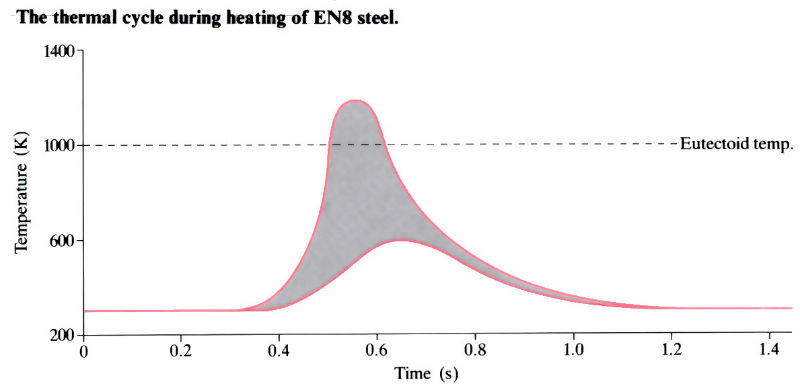 Images to demonstrate 'Laser surface treatment' - see article