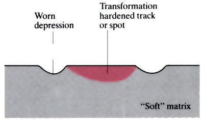 Images to demonstrate 'Laser surface treatment' - see article
