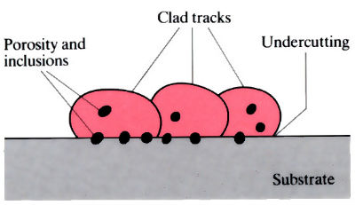Images to demonstrate 'Laser surface treatment' - see article