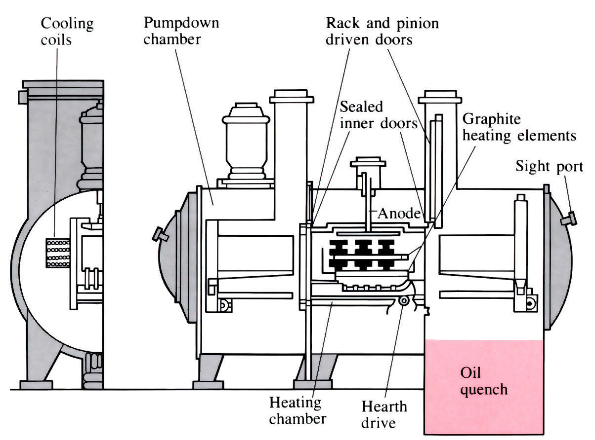 Images to demonstrate 'Plasma nitriding/carburising' - see article 