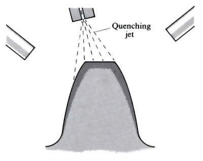 Images to demonstrate 'Induction/flame hardening' - see article