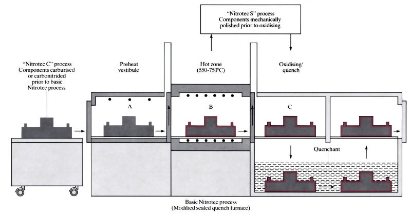 Images to demonstrate 'Nitrotec process (oxygen enhanced nitriding)' - see article
