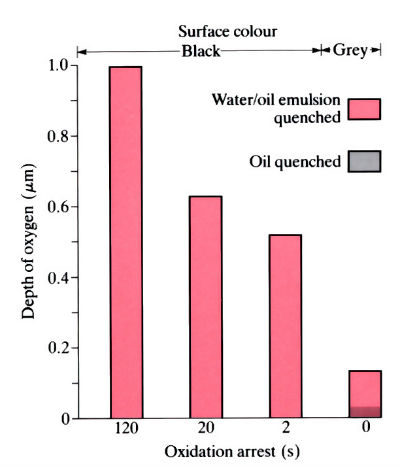 Images to demonstrate 'Nitrotec process (oxygen enhanced nitriding)' - see article