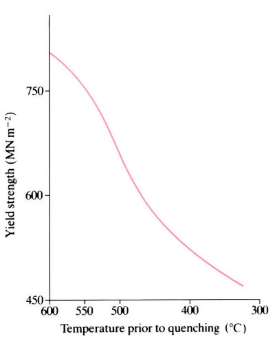 Images to demonstrate 'Nitrotec process (oxygen enhanced nitriding)' - see article