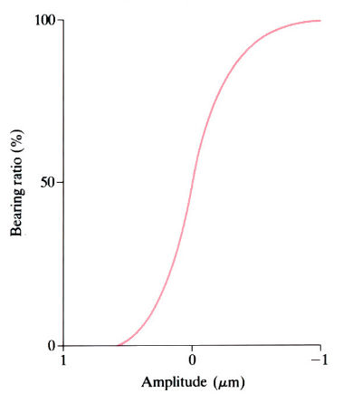 Images to demonstrate 'Nitrotec process (oxygen enhanced nitriding)' - see article