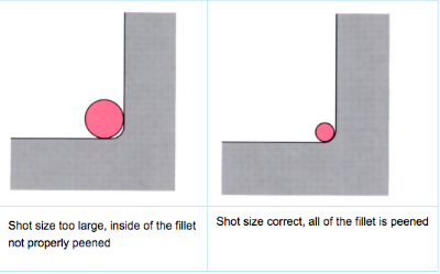 Images to demonstrate 'Shot Peening' - see article 