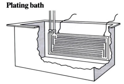 Images to demonstrate 'Electroplating' - see article 