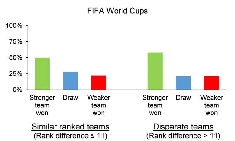 Graphs depicting the data described in the article