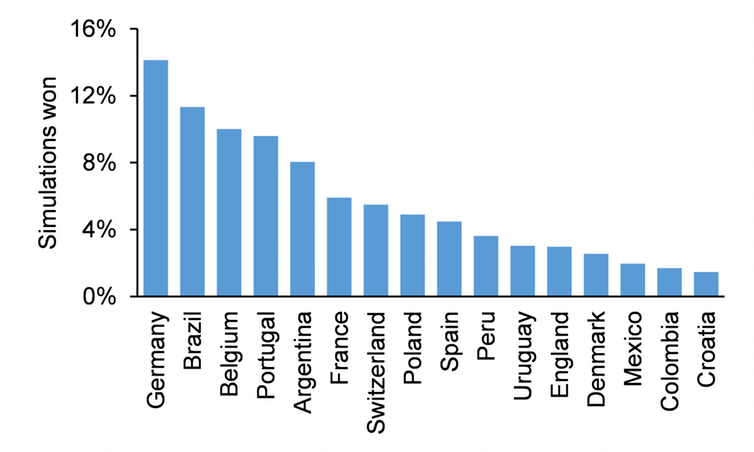 Graphs depicting the data described in the article