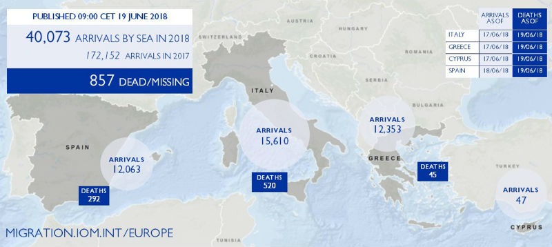 Map showing headline statistics about migration to June 2018
