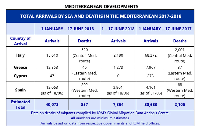 Graphic supporting the text