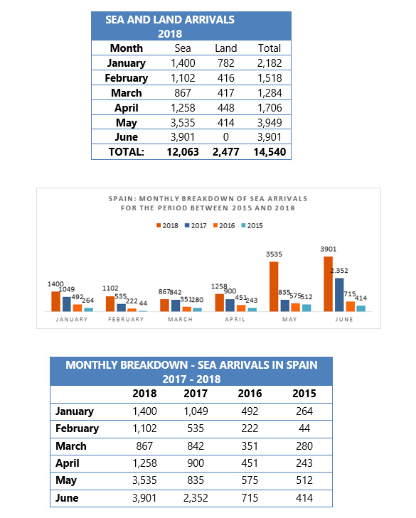 Graphic supporting the text