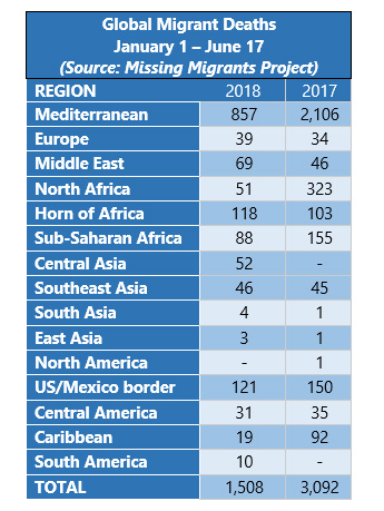 Graphic supporting the text