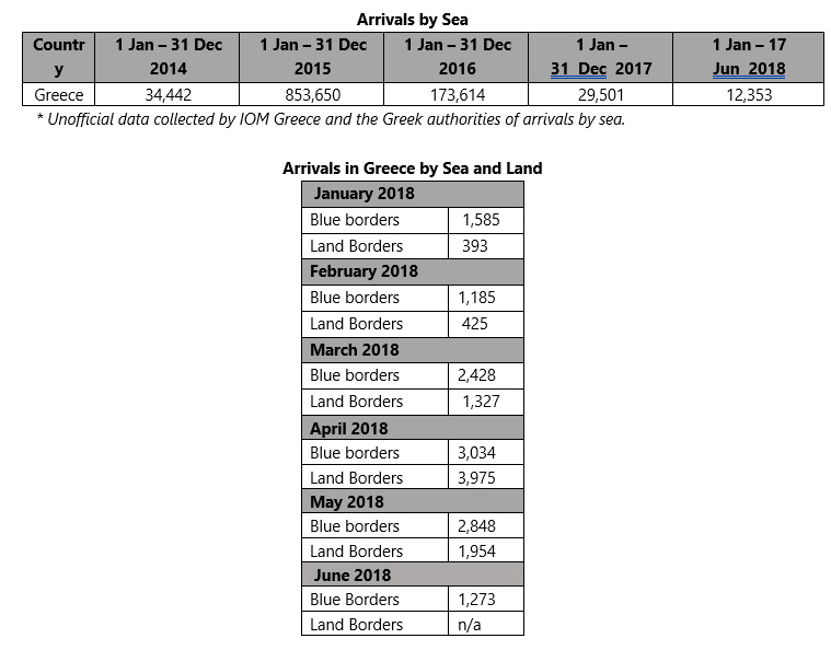 Graphic supporting detail in the text