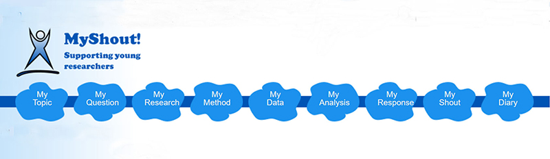 Banner for 'MyShout' -  a free online resource for young learners